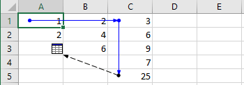Cell indirect dependents in another sheet Excel for Microsoft 365 Cell dependents in another sheet Excel 365