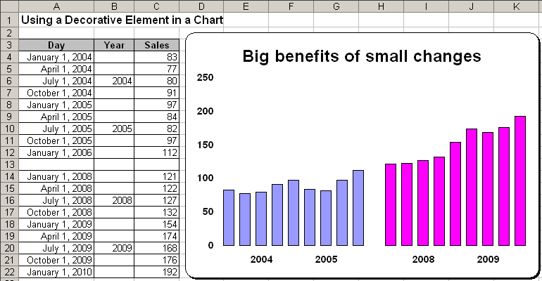 Format chart in Excel 2003