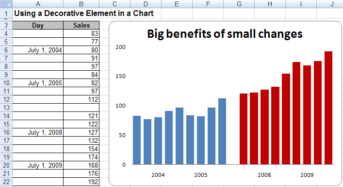 Format chart in Excel 2007