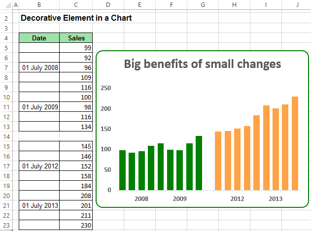 Format chart in Excel 2013