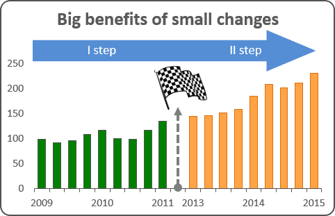 Chart with a Decorative Element in Excel 2016 Chart with a Decorative Element in Excel 2016