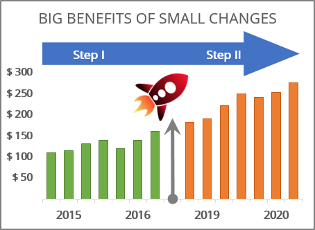 Chart with a Decorative Element in Excel for Microsoft 365 Chart with a Decorative Element in Excel 365