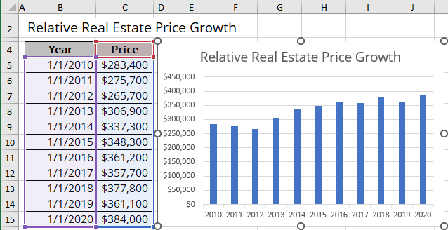 Column Chart in Excel for Microsoft 365 Column Chart in Excel 365