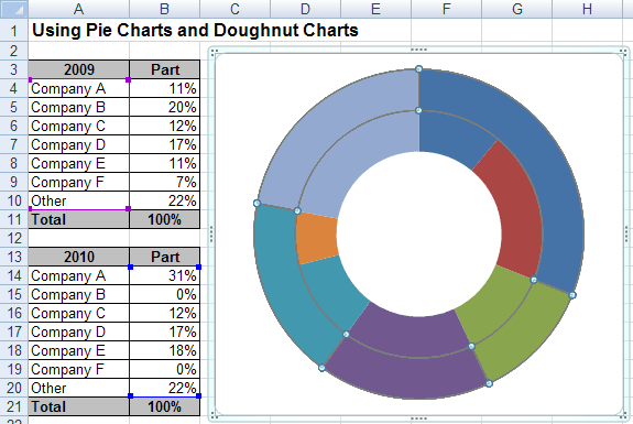 Doughnut Chart in Excel 2007
