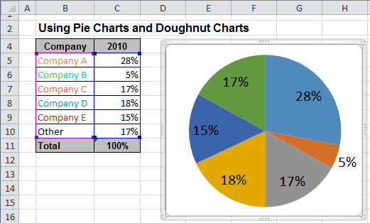 Using Pie Charts and Doughnut Charts in Excel - Microsoft ...