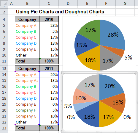 Pie Chart 2 in Excel 2010