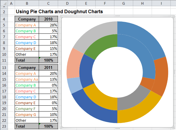 Doughnut Chart in Excel 2010