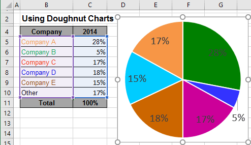 Pie Chart in Excel 2016