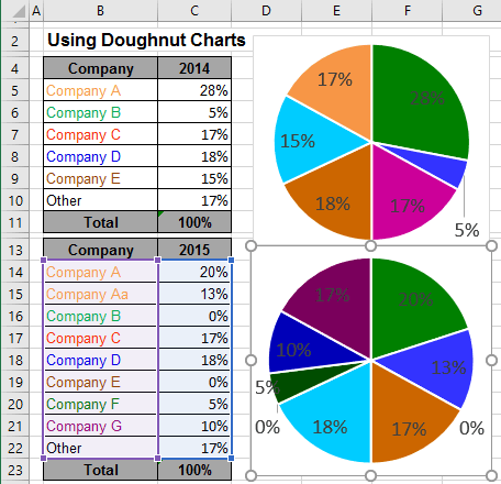 Excel Side By Side Pie Charts