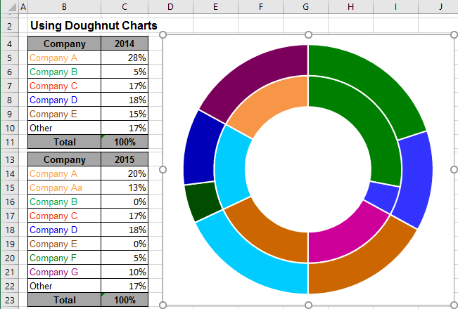 Doughnut Chart in Excel 2016