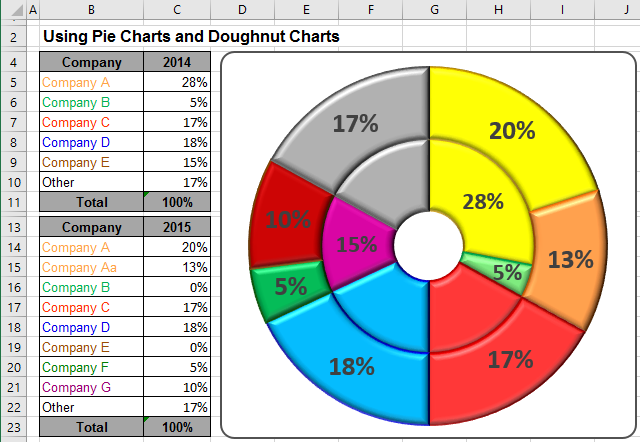 Excel How To Make Pie Chart