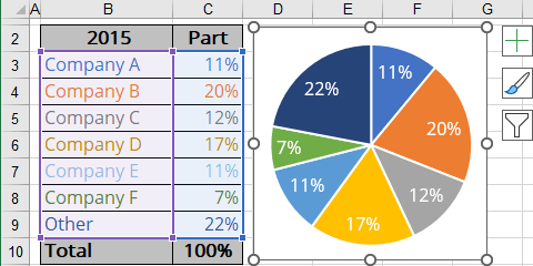 Pie Chart in Excel 365