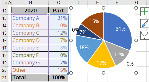 Pie Chart 2 in Excel 365
