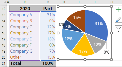 how do i make a pie chart in excel 2007