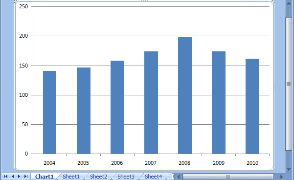 Chart by Shortcut keys in Excel 2007