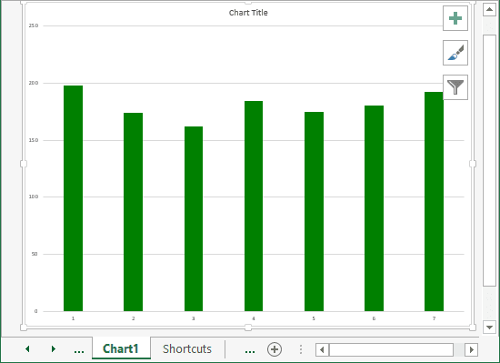 Chart by Shortcut keys in Excel 2013