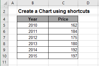 Excel Chart Shortcut Keys