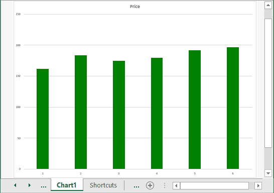 Excel Chart Shortcut Keys