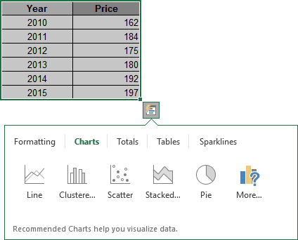 Use The Quick Analysis Tool To Create A Pie Chart