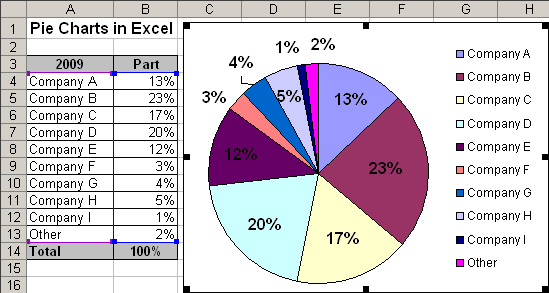 Pie Chart in Excel 2003