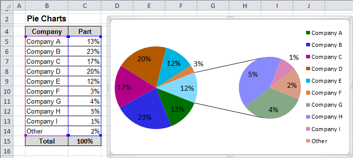 Creating Pie of Pie and Bar of Pie charts