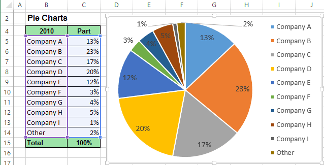 Pie Chart in Excel 2013