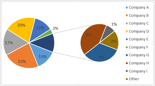 Pie of Pie Chart in Excel 2013