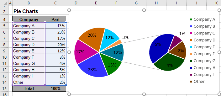 Creating Pie of Pie and Bar of Pie charts - Microsoft Excel 2016