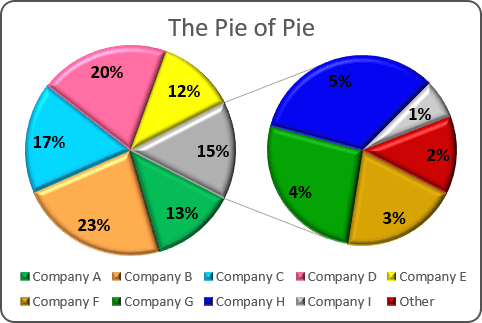 Pie of Pie Chart in Excel 2016