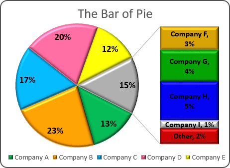 Bar Of Pie Chart Help