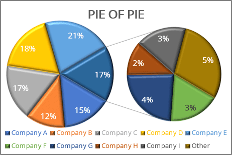 Pie of Pie Chart in Excel 365