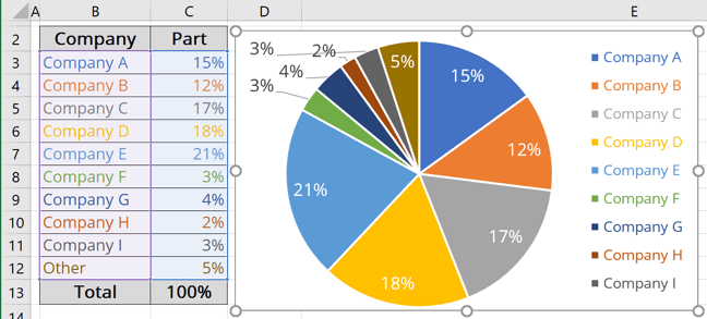 Pie Chart in Excel 365