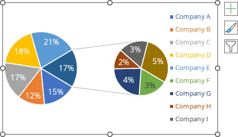 how do i create pie chart in excel