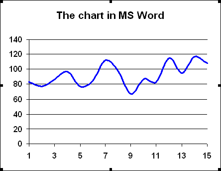Chart in MS Word 2003