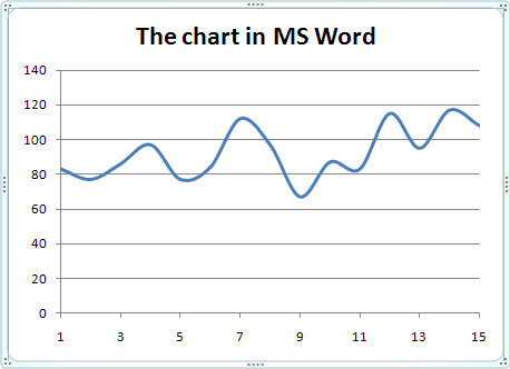 Chart in MS Word 2007