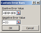 Error Bars range in Excel 2007