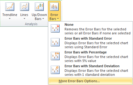 More Error Bars Options in Excel 2010