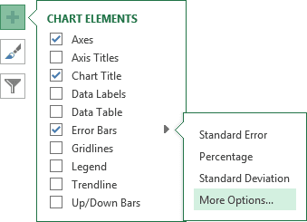 Chart Elements in Excel 2013