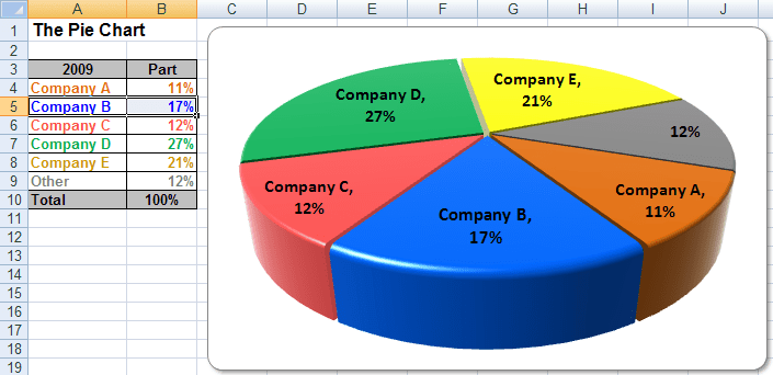 Pie Chart in Excel 2007