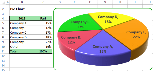 Pie Chart in Excel 2013