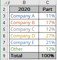 Data for Pie Chart in Excel 365