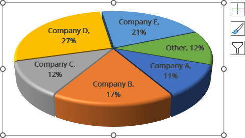 3-D formatted pie chart in Excel for Microsoft 365 3-D formatted pie chart in Excel 365