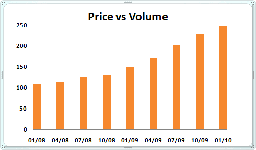 Volume Chart in Excel 2007