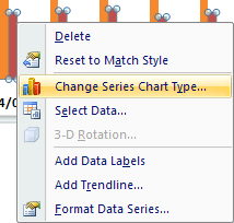 Change Series Chart Type in Excel 2007