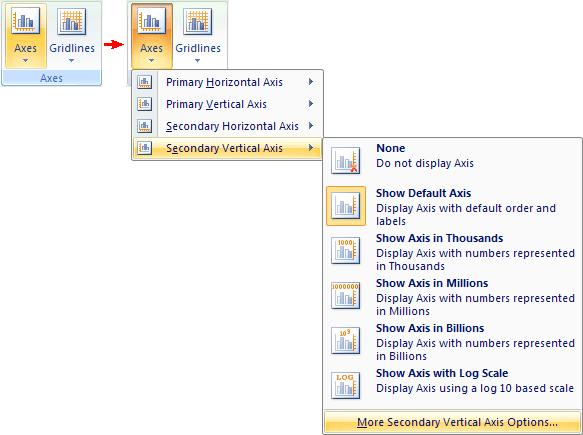 Secondary Vertical Axis Options in Excel 2007