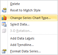 Change Series Chart Type in Excel 2010