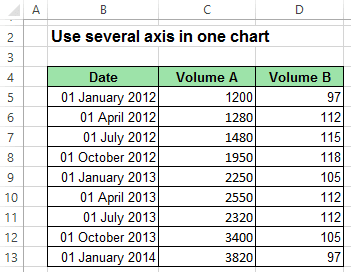 Data range in Excel 2013
