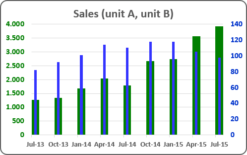 Two Series In One Chart Excel