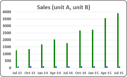 Simple column chart in Excel 2016