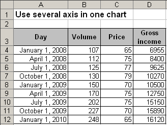 Data range in Excel 2003